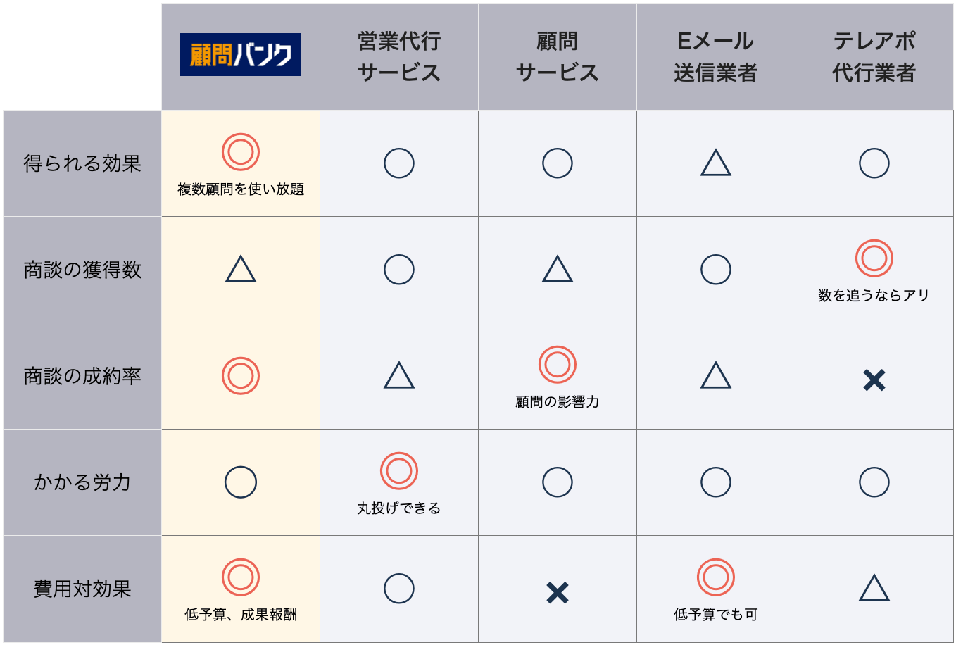 営業支援ツールの比較